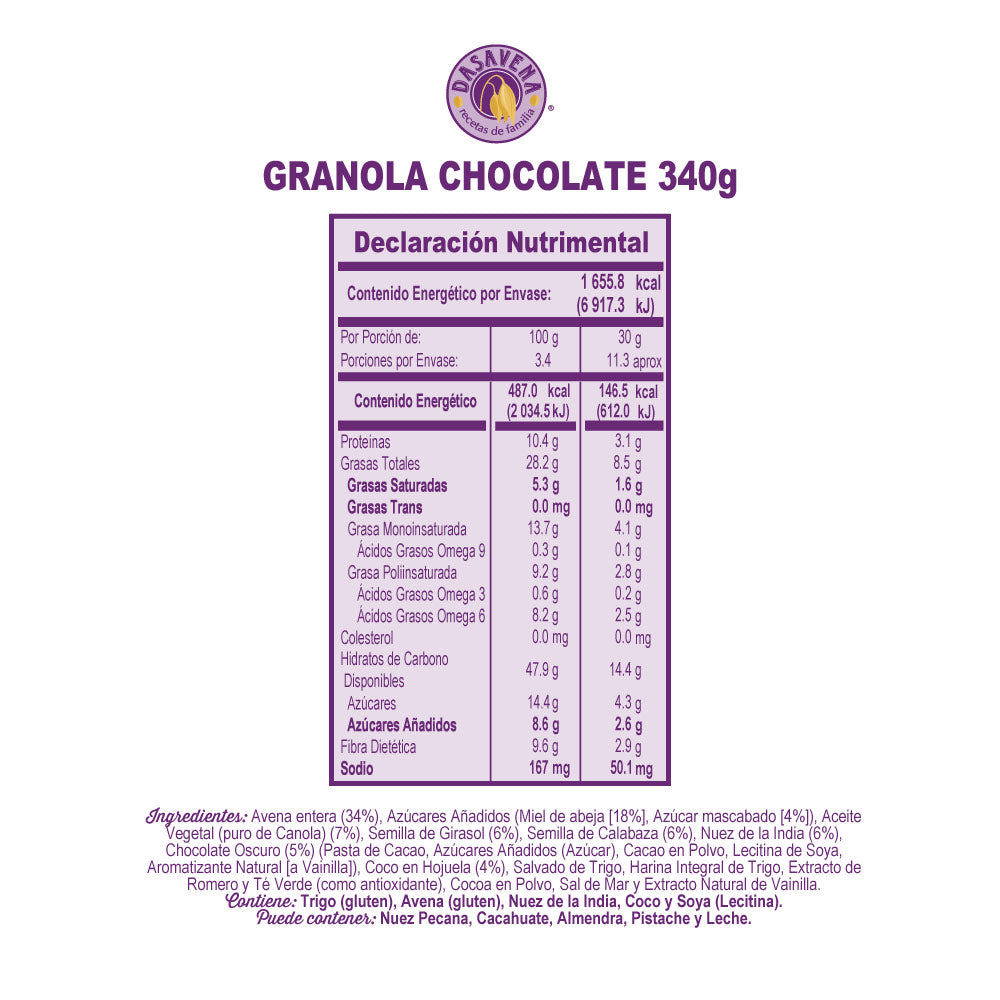 Chocolate Granola Recipe